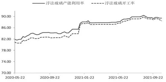 純堿價格短期回調(diào)，不改中期向好之勢
