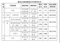 “雙碳”路線圖明確！2025年原油一次加工能力控制在10億噸以內(nèi)！對石化行業(yè)將有五大影響！